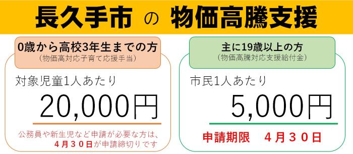 長久手市の物価高騰対応支援