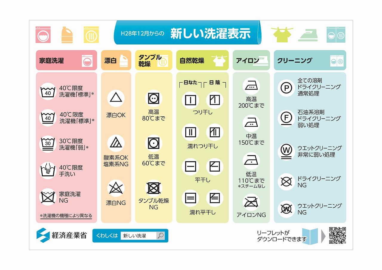 新しい洗濯表示の一覧表