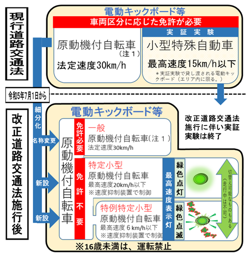 R5.7.1kickboard
