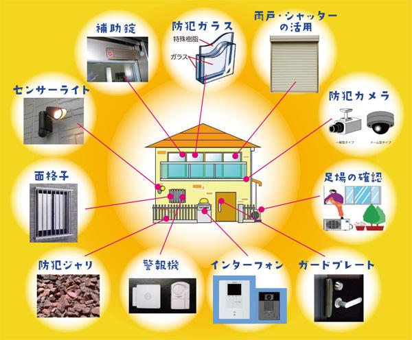 防犯対策の具体例