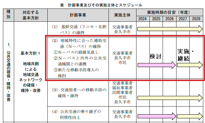 keikaku_schedulehyou_koukyoukoutu