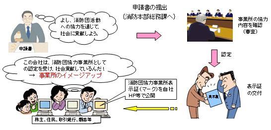 表示制度のイメージフロー図