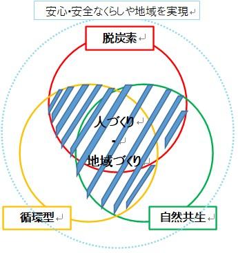 安心安全なくらしイメージ図