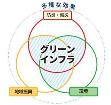 多様な効果イメージ図