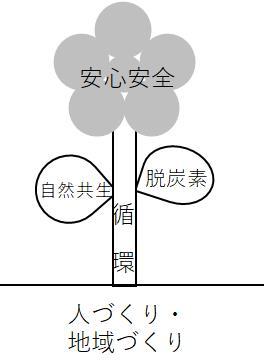 安心安全イメージ図