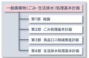 keikakukousei