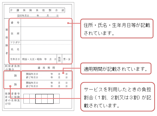 介護保険負担割合証の見本
