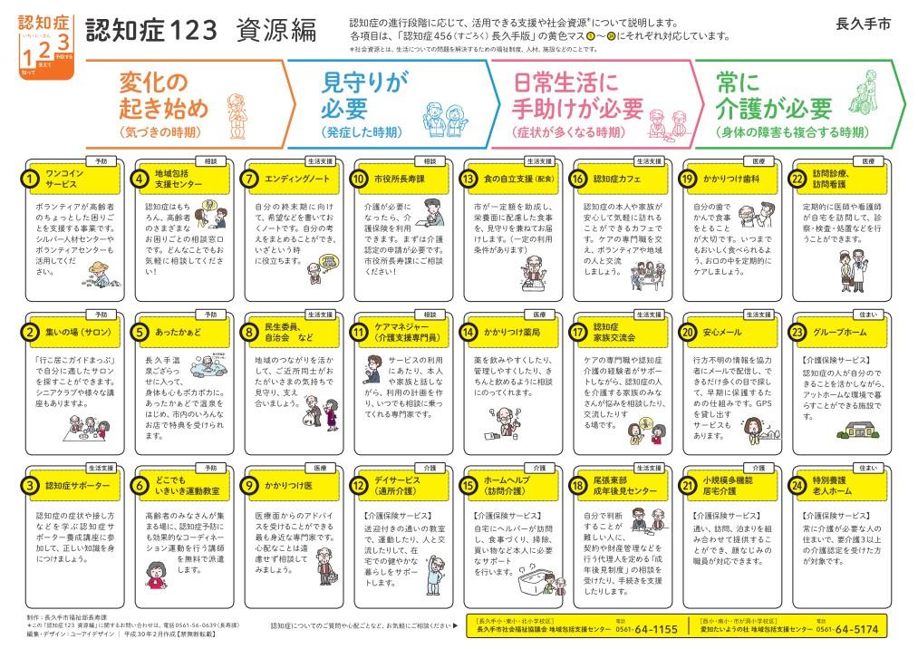 認知症123 資源編