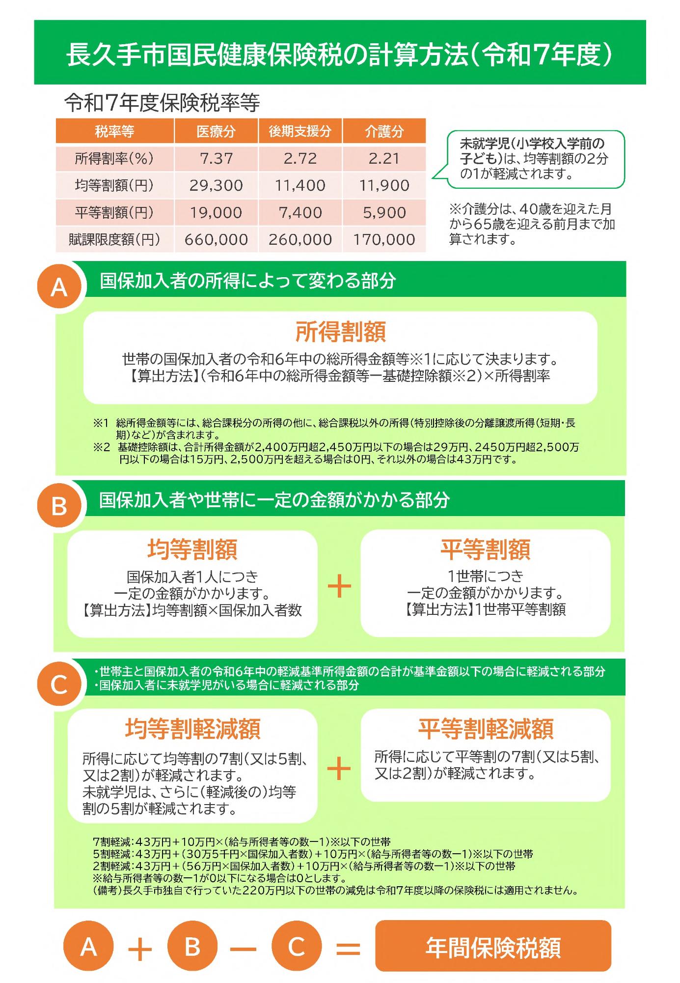 長久手市国民健康保険税の計算方法(令和7年度)