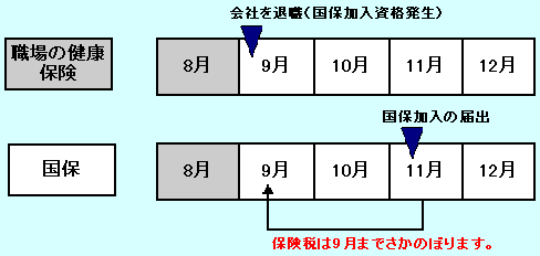 保険税の納め方のイラスト