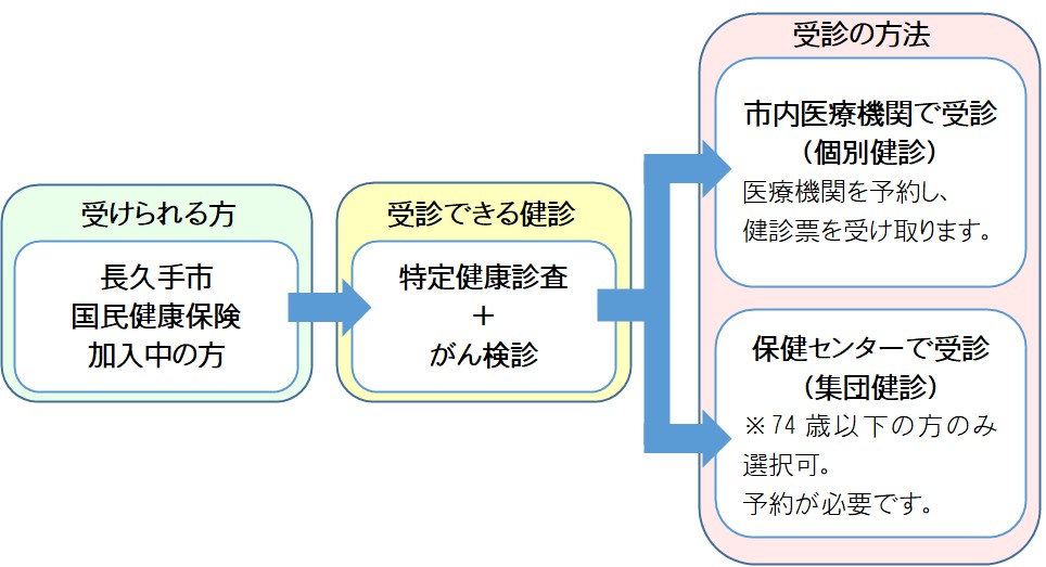 健診ガイド