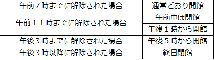 開館時間表