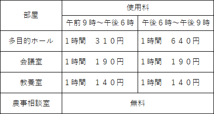 使用料一覧表