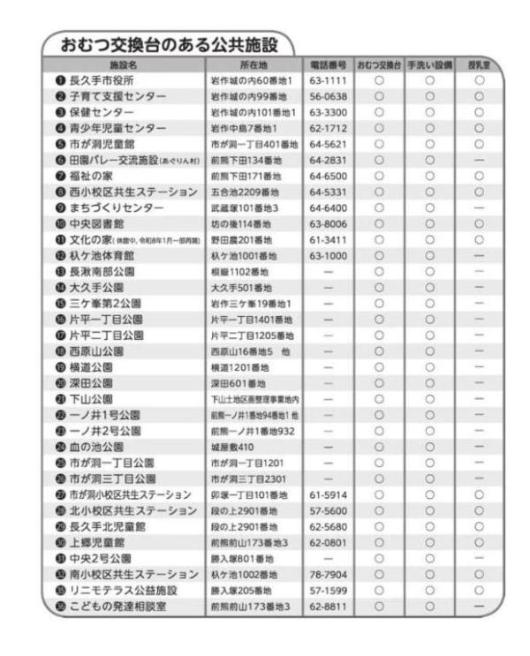おむつ交換台と授乳室