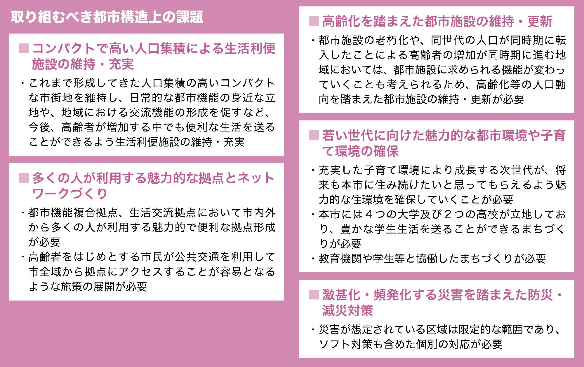 図:都市構造上の課題