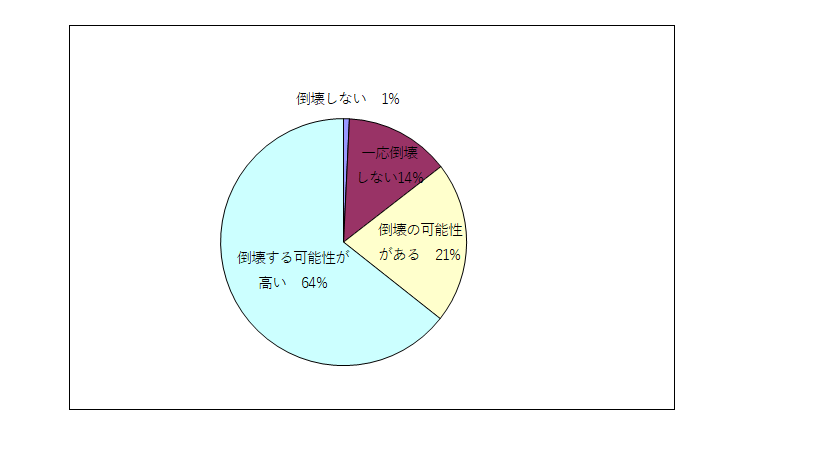 R6.1末現在耐震,診断・改修一覧