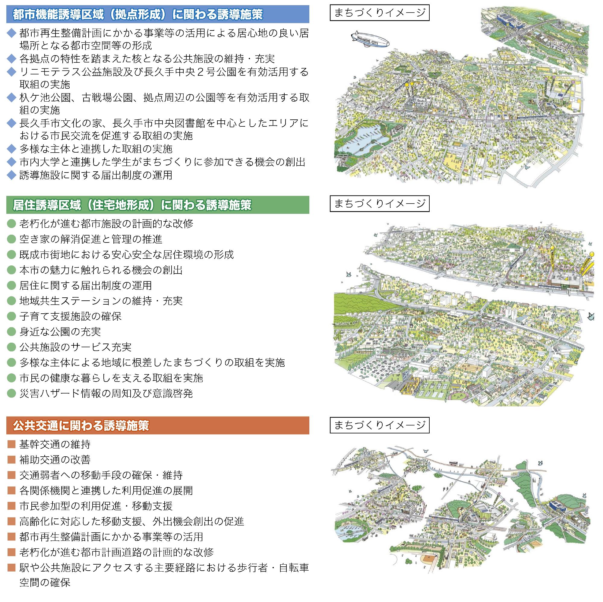 図:誘導施設