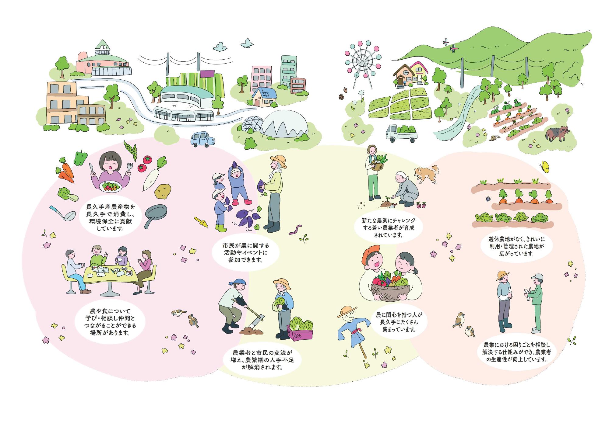 「農」を通して役割や居場所を見つけ、幸せに暮らすためなどが描かれたイラスト