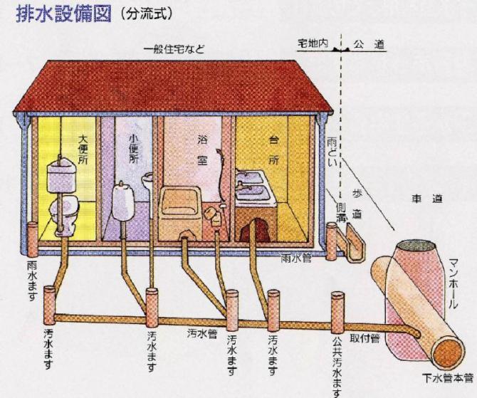 排水設備図のイラスト