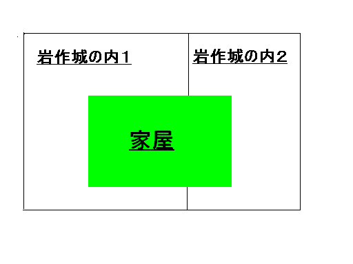 長方形の住宅用地に岩作城の内1と岩作城の内2の2つの土地があり、家屋が2つの土地にまたがっている図