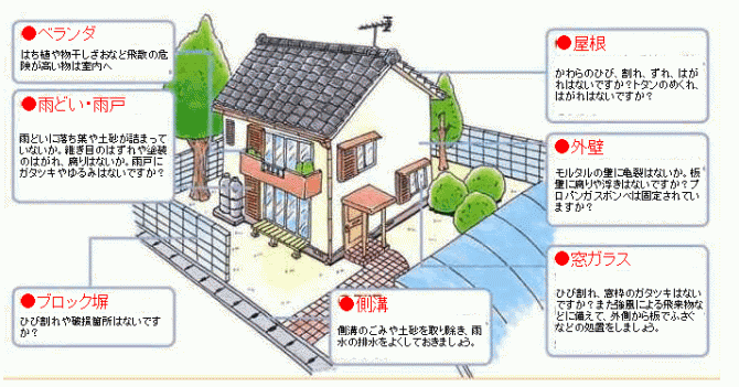 家の周りの危険箇所チェックのイラスト