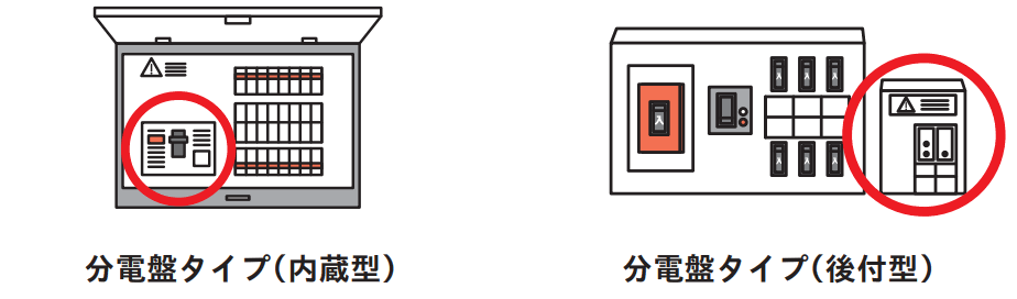 感震ブレーカー分電盤タイプ（内蔵型9と分電盤タイプ（後付型）