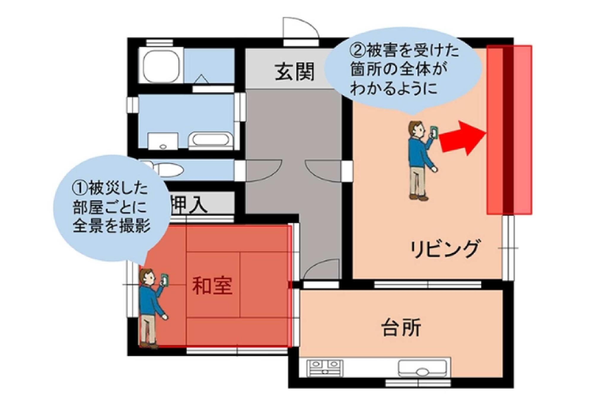 家の室内の撮影方法
