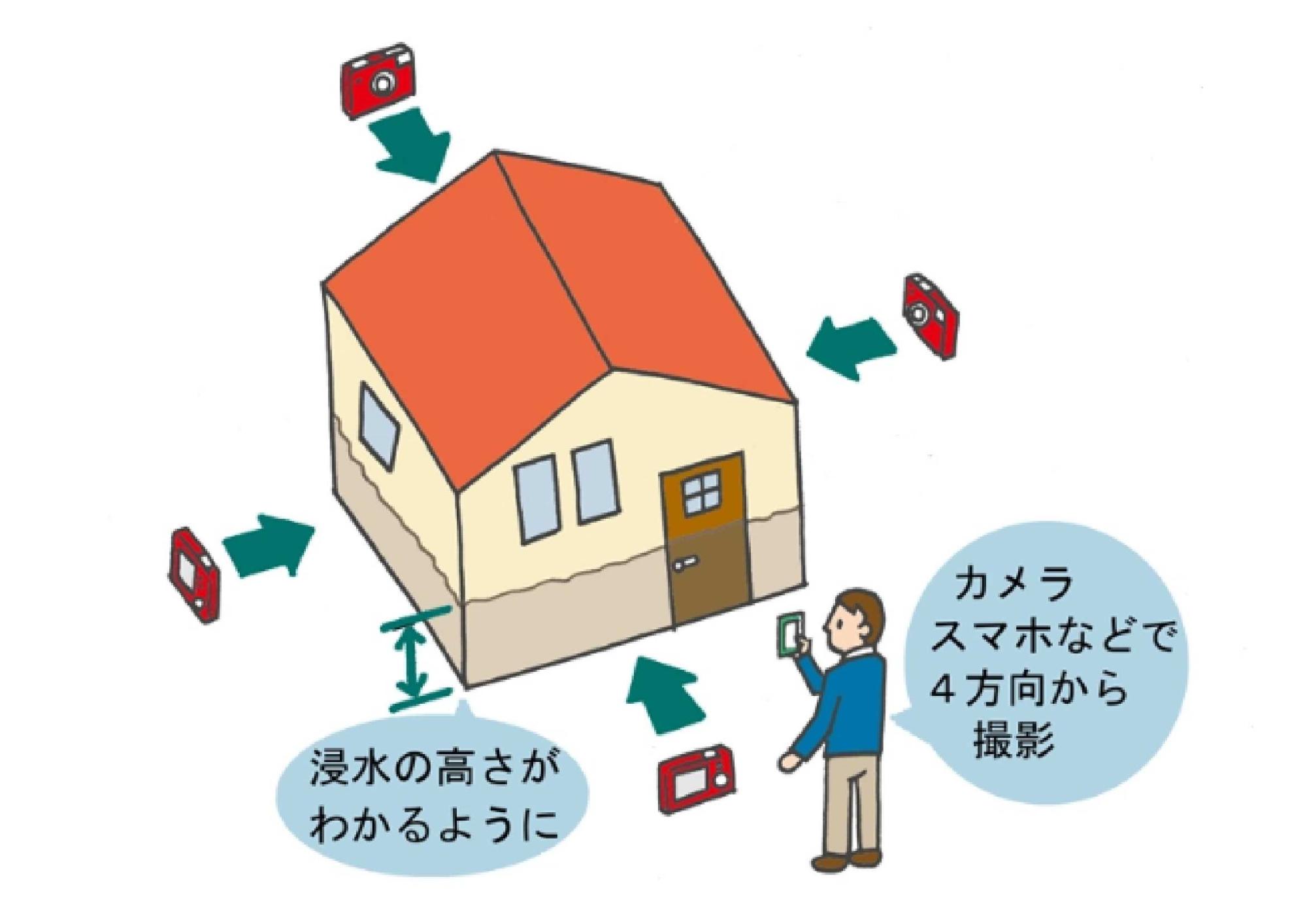 家の外観の撮影方法