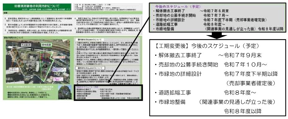 跡地利用予定変更