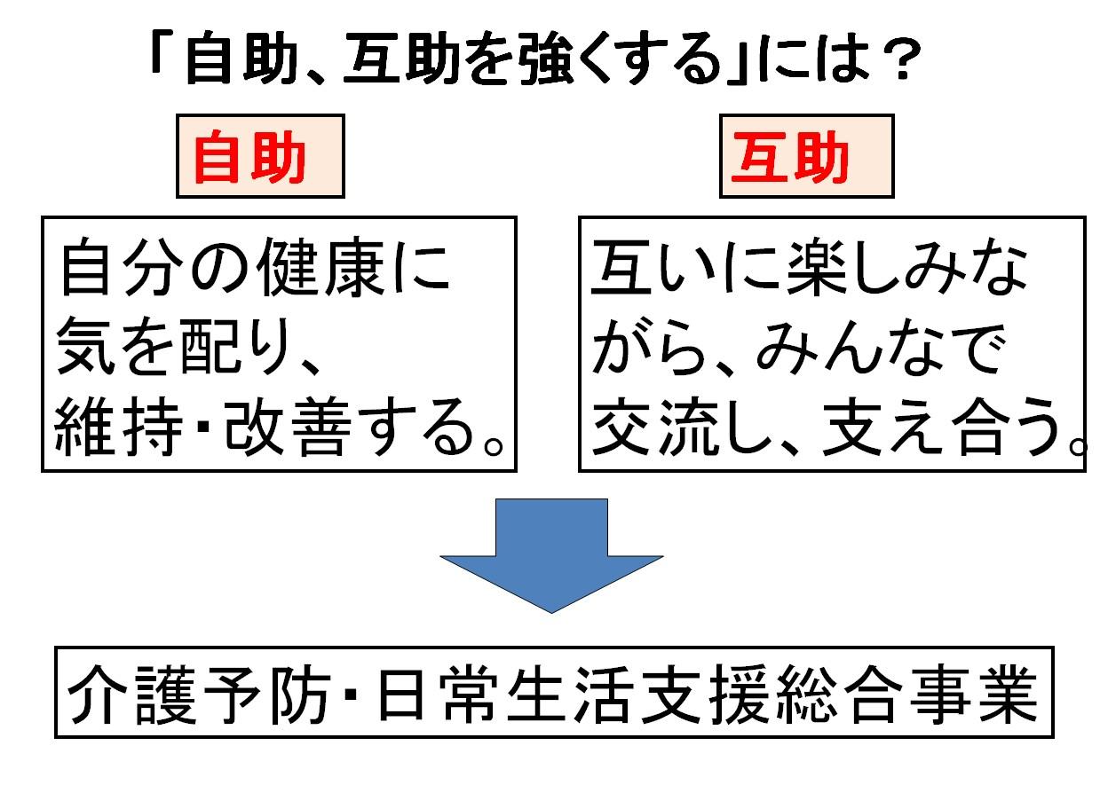 「自助、互助を強くする」には？のフロー図