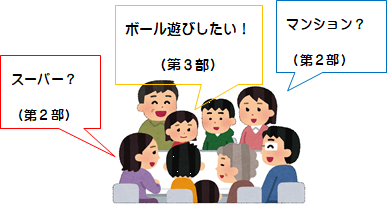 意見交換
