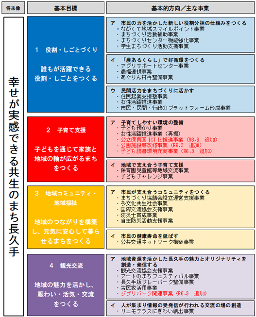 machihitosigotojigyouichiran