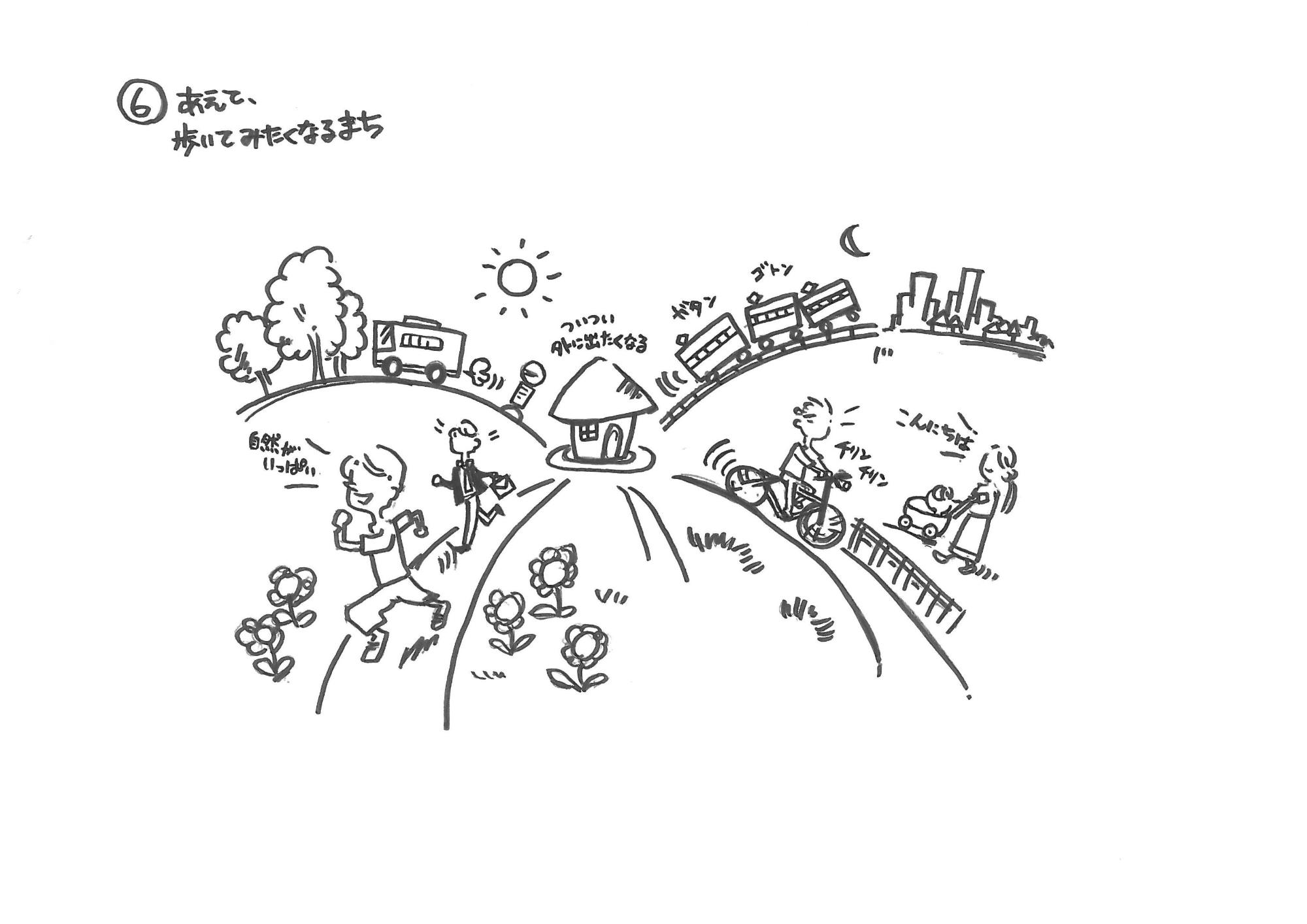 真ん中に家がありそこから電車やバス地電車、歩いてどんどん出かけているイラスト