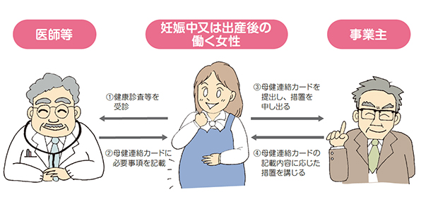 母健連絡カード使用イメージ図