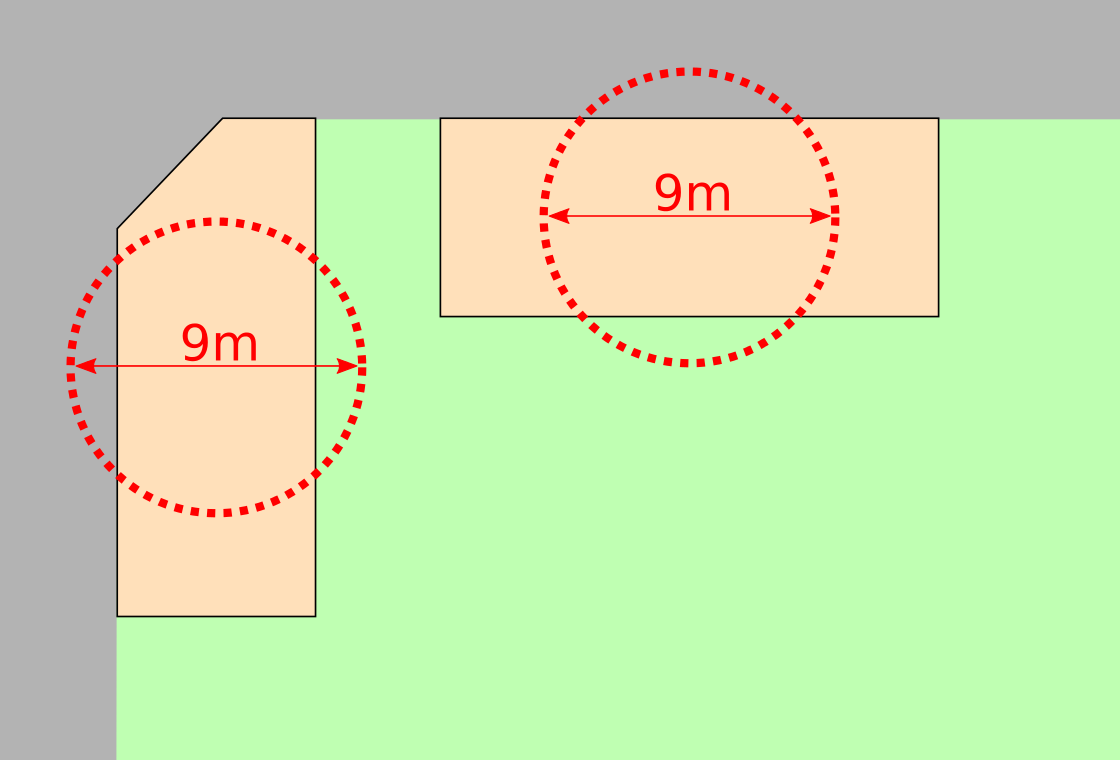 直径9メートルの円が1ケは敷地に入り、1ケは9メートルにみたない円となっている、間口9メートル未満と見なされる例の図