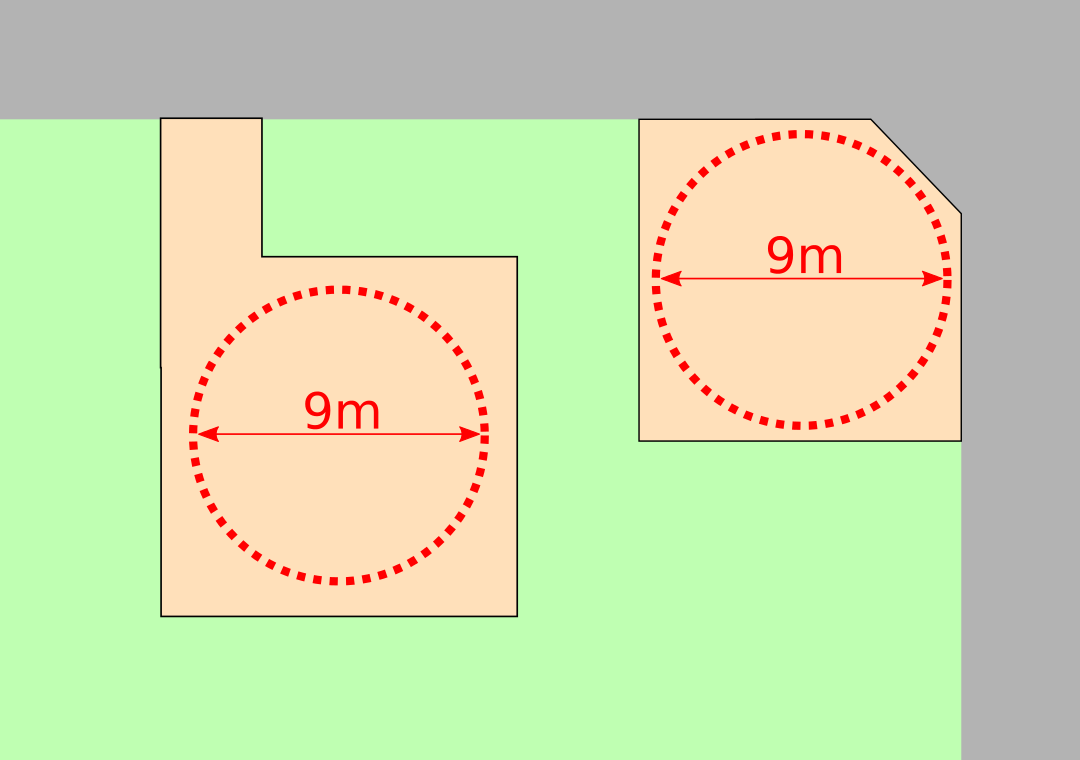 直径9メートルの円が2ケきれいに敷地に入っている、間口9メートル以上と見なす例の図