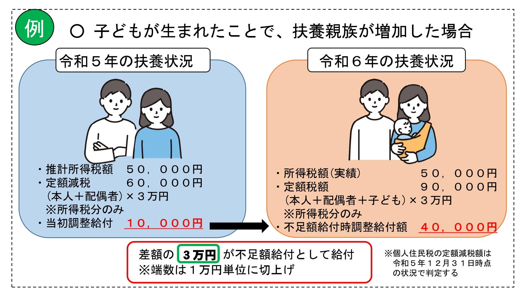 扶養者等の増加