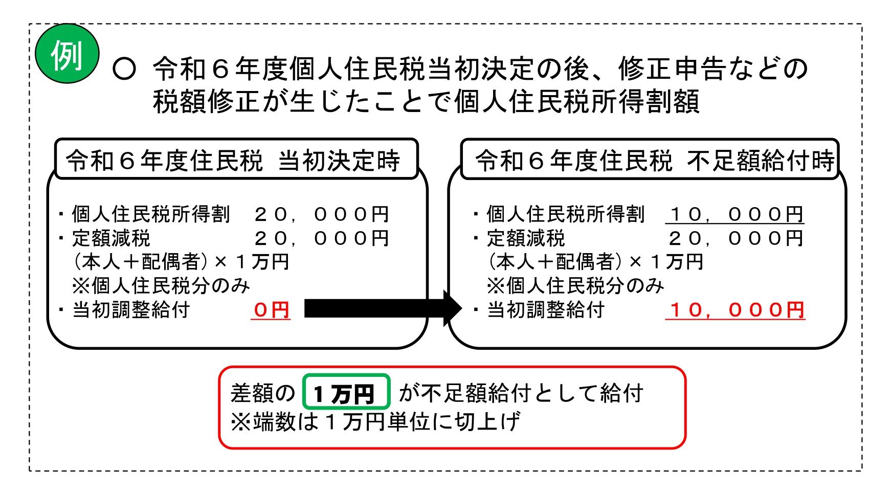 個人住民税所得割