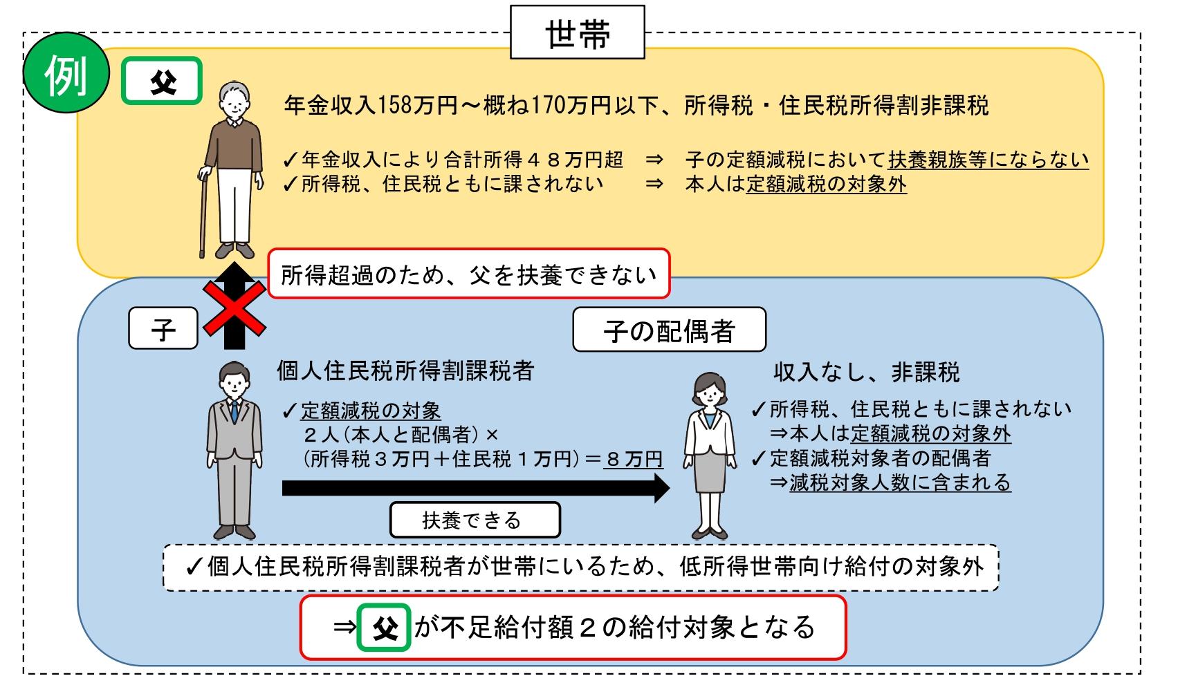 公的年金